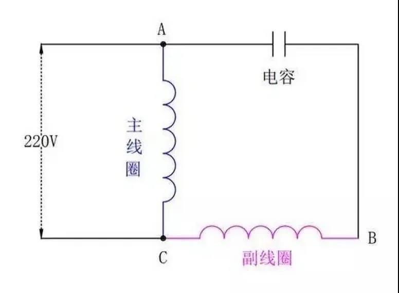 為什么單相電機要用電容，三相電機不需要電容？