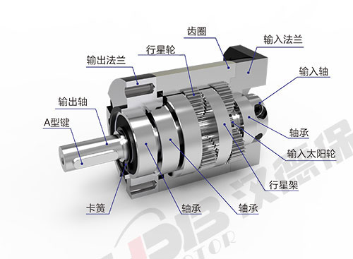 為什么電機(jī)啟動電流大？啟動后電流又小了？