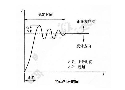 步進電機的基本特性：靜態、動態、暫態特性